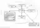 Fig. 01 - Managing processing branches in an operator graph