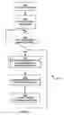 Fig. 07 - Managing processing branches in an operator graph