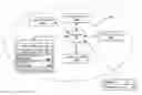 Fig. 01 - Managing processing branches in an operator graph