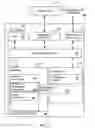 Fig. 04 - Managing processing branches in an operator graph