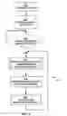 Fig. 07 - Managing processing branches in an operator graph