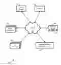 Fig. 01 - Load balancing for mesh computing