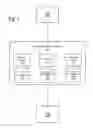 Fig. 02 - Content item synchronization by block