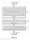 Fig. 05 - Cross-platform child mode for applications