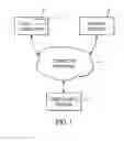 Fig. 02 - Method for Providing Remote Server Content to a Web Browser of a User Computer through a Third Party Server, Web Browser, Third Party Server, and Computer-Readable Medium Related Thereto