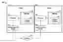 Fig. 01 - Automatic update distribution for managed devices