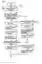 Fig. 09 - Technique of relaying communication between image forming apparatus and server
