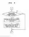 Fig. 05 - Imaging apparatus, imaging control method and storage medium