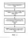 Fig. 02 - Fill with camera ink
