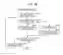 Fig. 85 - IMAGE PROCESSING DEVICE AND METHOD