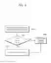 Fig. 07 - Method for selecting motion vector predictor and device using same