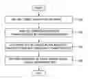 Fig. 01 - METHODS AND APPARATUSES FOR ENCODING/DECODING HIGH RESOLUTION IMAGES