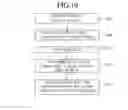 Fig. 20 - METHOD FOR RECEIVING ENHANCED SERVICE AND DISPLAY APPARATUS THEREOF