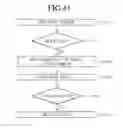 Fig. 44 - METHOD FOR RECEIVING ENHANCED SERVICE AND DISPLAY APPARATUS THEREOF
