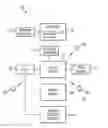 Fig. 01 - Location based, virtual network computing-switching system