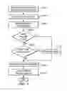 Fig. 06 - Location based, virtual network computing-switching system