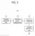 Fig. 03 - Method and apparatus for analyzing interference in time-space dimensions