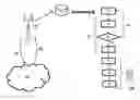 Fig. 01 - CONGESTION MANAGEMENT