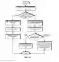 Fig. 07 - Gateways and routing in software-defined manets