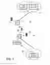 Fig. 02 - Wireless network service type
