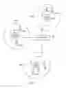 Fig. 02 - Communications device and method