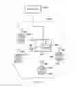 Fig. 09 - Communications device and method