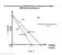 Fig. 06 - Method and apparatus for economizing power consumption in wireless products