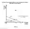 Fig. 07 - Method and apparatus for economizing power consumption in wireless products