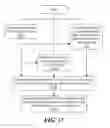 Fig. 33 - Device resources sharing for network resource conservation