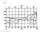 Fig. 08 - Method of soldering electronic part