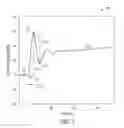 Fig. 04 - Transient sensor response to posture as a measure of patient status