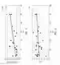 Fig. 06 - Transient sensor response to posture as a measure of patient status