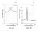 Fig. 07 - Transient sensor response to posture as a measure of patient status