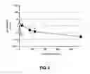 Fig. 08 - LIPOSOMAL COMPOSITIONS OF EPOXYKETONE-BASED PROTEASOME INHIBITORS