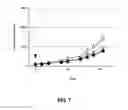 Fig. 09 - LIPOSOMAL COMPOSITIONS OF EPOXYKETONE-BASED PROTEASOME INHIBITORS