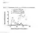 Fig. 03 - Peptide conjugated particles for the treatment of allergy