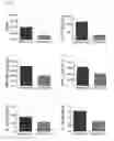 Fig. 10 - Peptide conjugated particles for the treatment of allergy