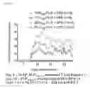 Fig. 20 - Peptide conjugated particles for the treatment of allergy