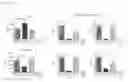 Fig. 24 - Peptide conjugated particles for the treatment of allergy