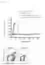 Fig. 27 - Peptide conjugated particles for the treatment of allergy