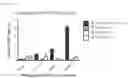 Fig. 29 - Peptide conjugated particles for the treatment of allergy