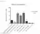 Fig. 31 - Peptide conjugated particles for the treatment of allergy