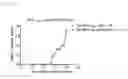 Fig. 35 - Peptide conjugated particles for the treatment of allergy