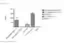 Fig. 37 - Peptide conjugated particles for the treatment of allergy