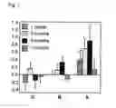Fig. 02 - AGENT FOR ENHANCING IMMUNITY CONTAINING GLUTATHIONE