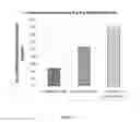 Fig. 06 - Histamine balance restoration methods