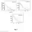 Fig. 02 - POSOLOGY AND ADMINISTRATION OF GLUCOCORTICOID BASED COMPOSITIONS