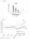 Fig. 02 - Methods For Enhacement Of Dehydroepiandrosterone Using Green Coffee Bean Extract