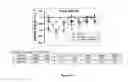 Fig. 07 - Uses of IL-12 in hematopoiesis