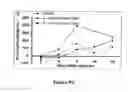 Fig. 22 - Uses of IL-12 in hematopoiesis
